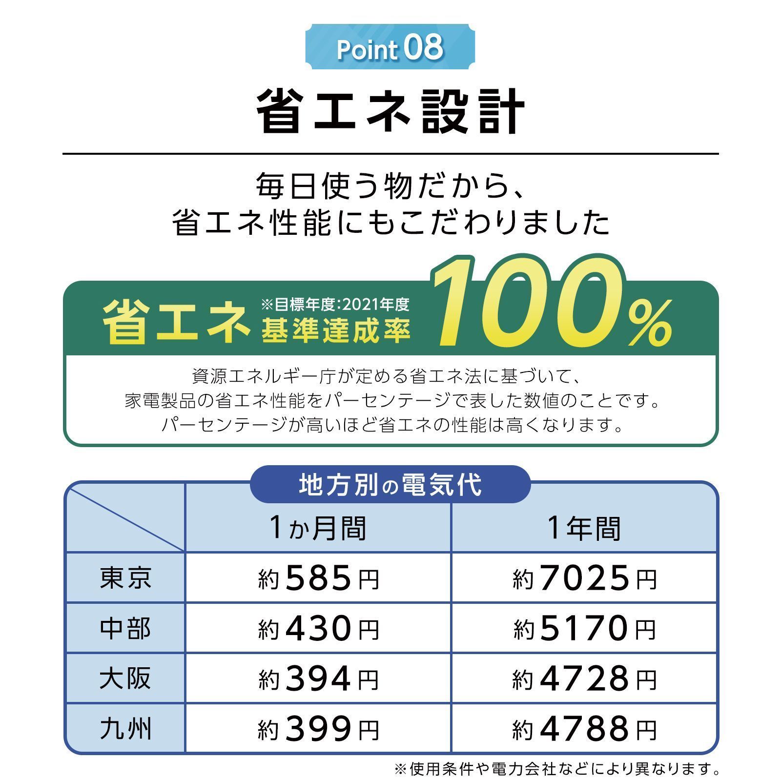 温度調節