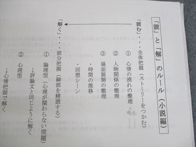 UP10-138 駿台 共通テスト現代文 テキスト通年セット 2022 計2冊 池上