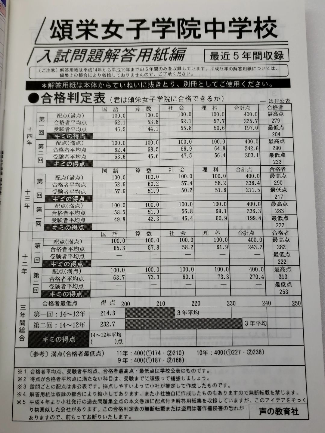 納得できる割引 頌栄女子学院中学校 過去問 ２０２２年度 tdh