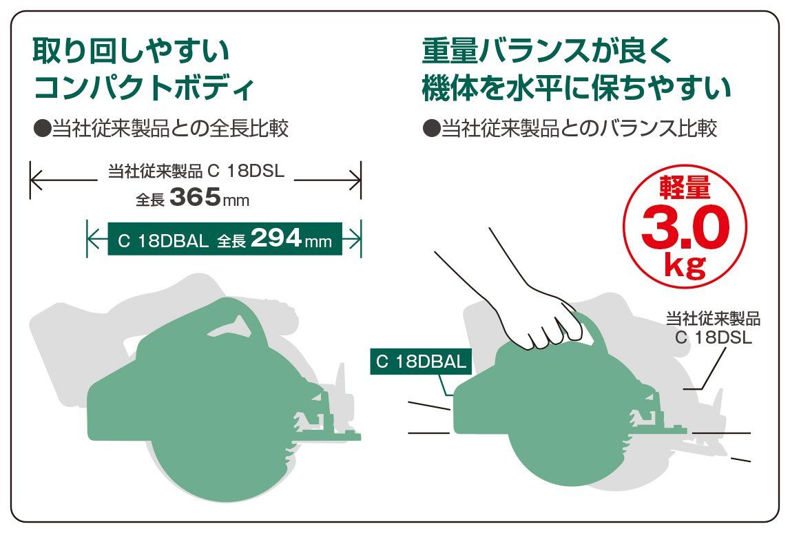 18V コードレス丸のこ