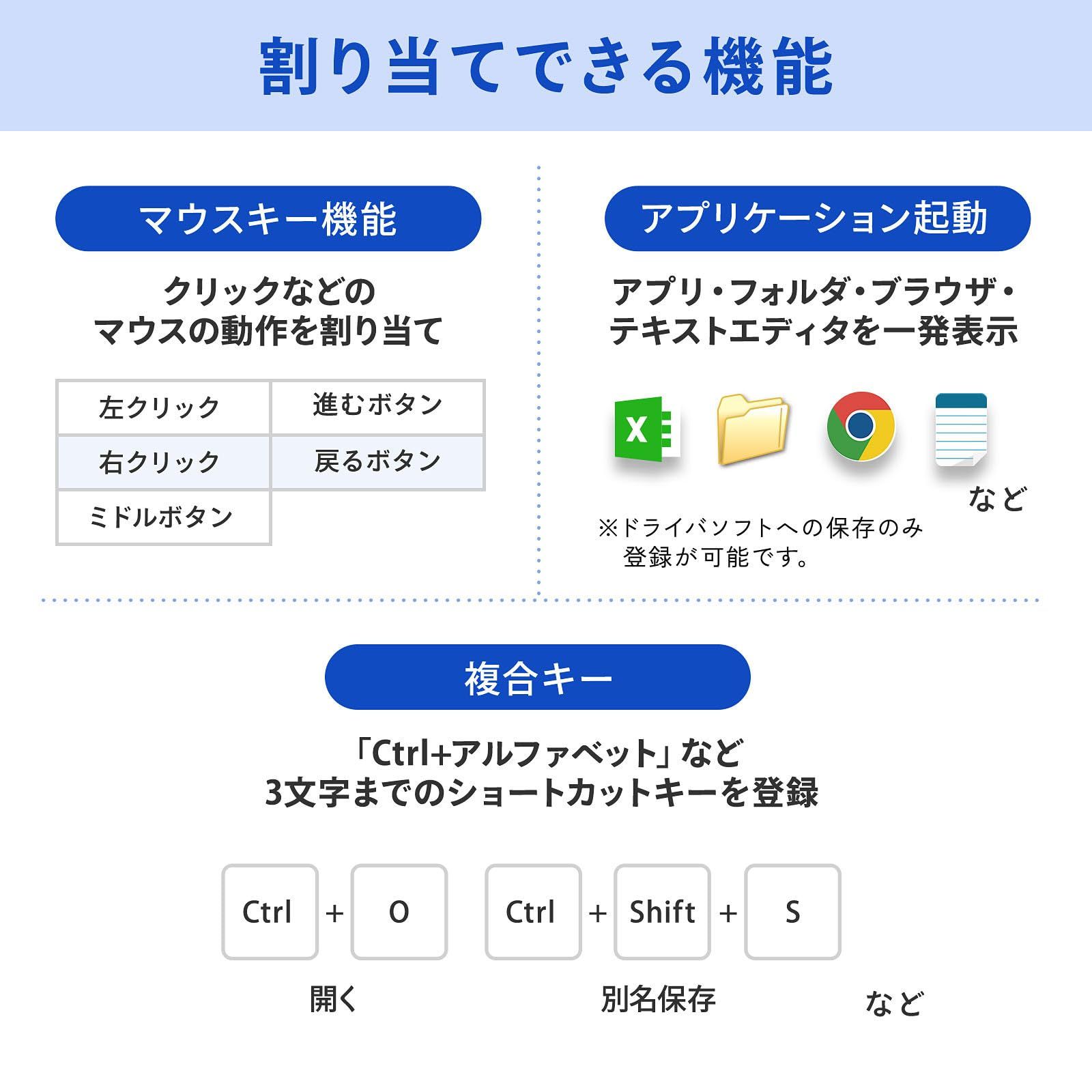 プログラマブルテンキー