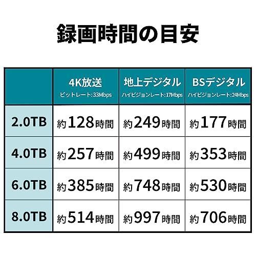 新着商品】バッファロー 外付けハードディスク 2TB テレビ録画 USB3.2