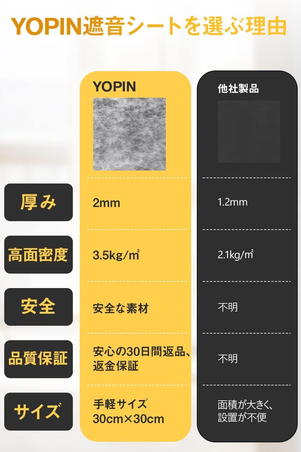 新品 YOPIN 遮音シート 厚さ2mm 面密度 約3.5k 騒音 縦30cm×横30cm 防音材 1.08㎡ 12枚 2182 Flat  Baby メルカリ