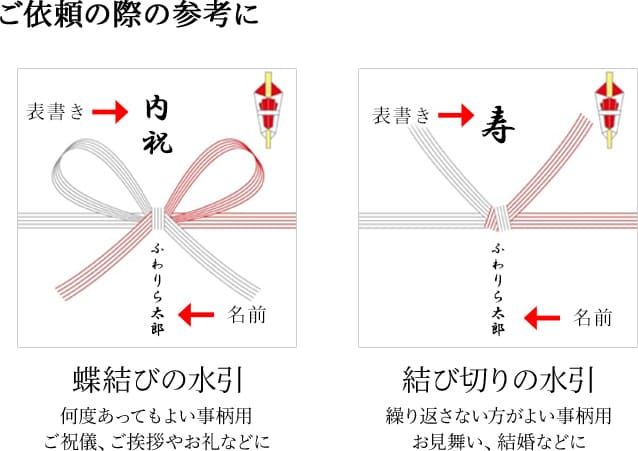 き