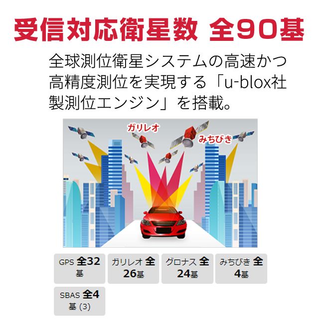 モデル