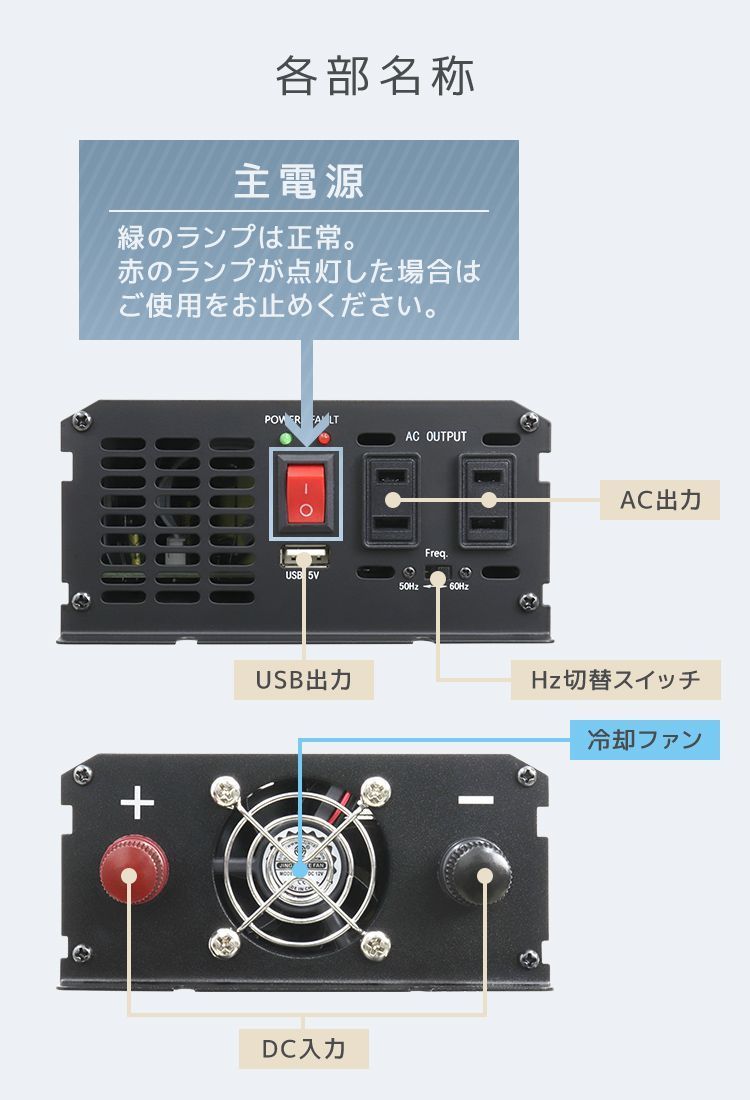 矩形波