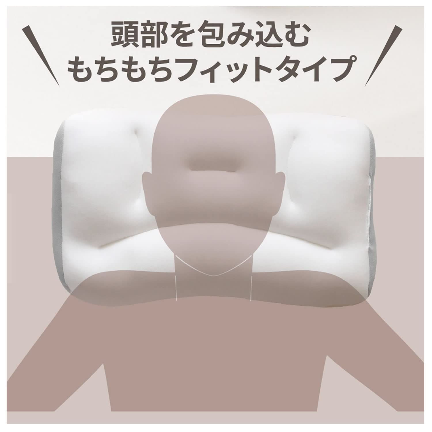 頭部を包み込む フィットタイプ