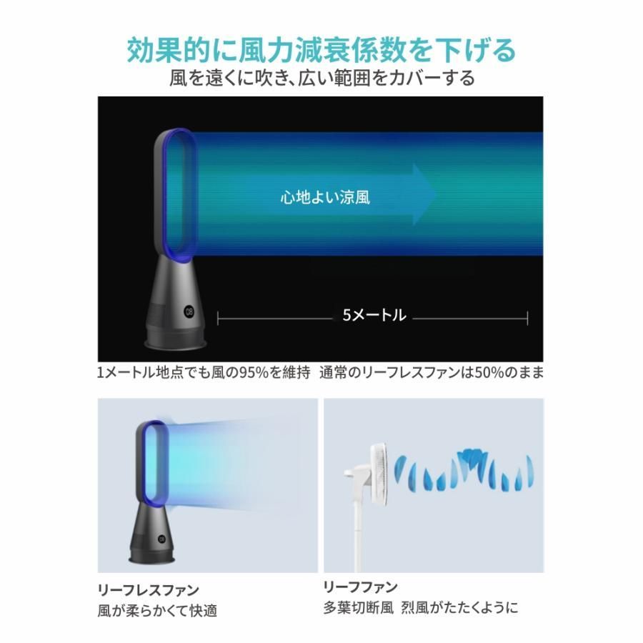 8段階風量調節 静音
