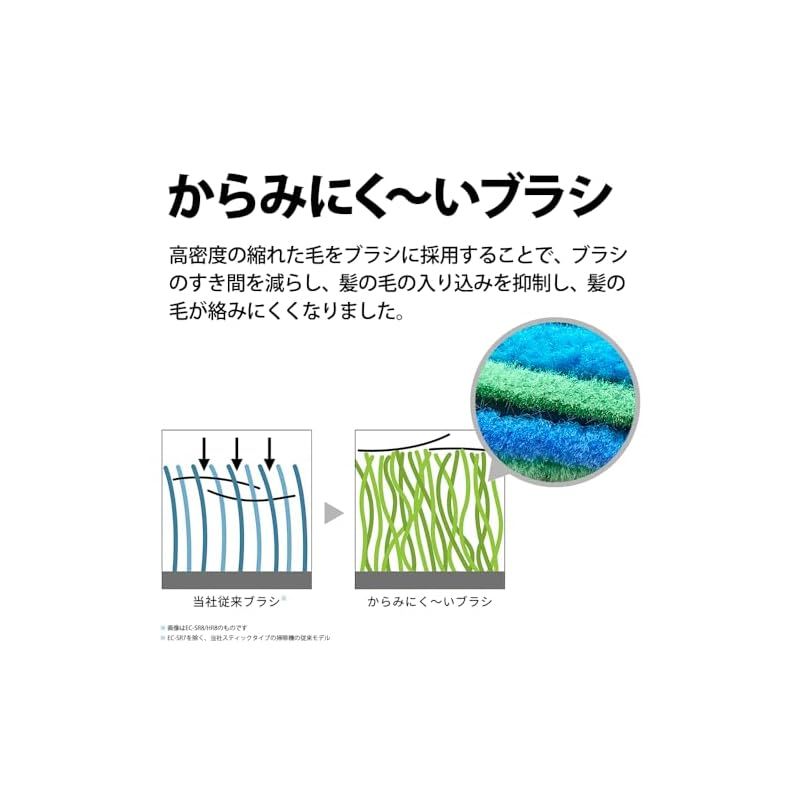 ラクティブエア