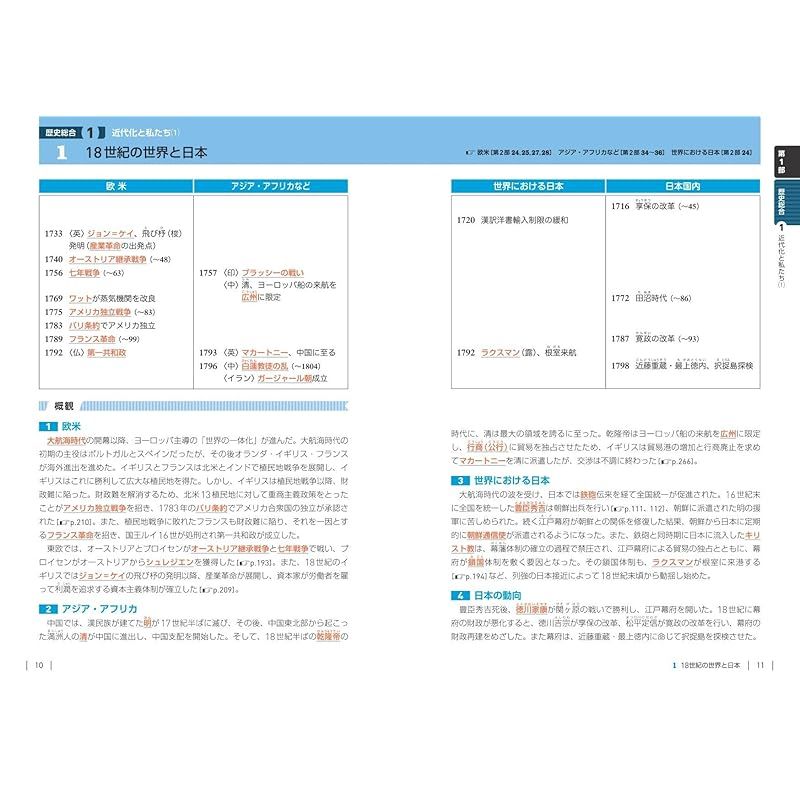 共通テスト 世界史 集中講義［歴史総合、世界史探究］ 0