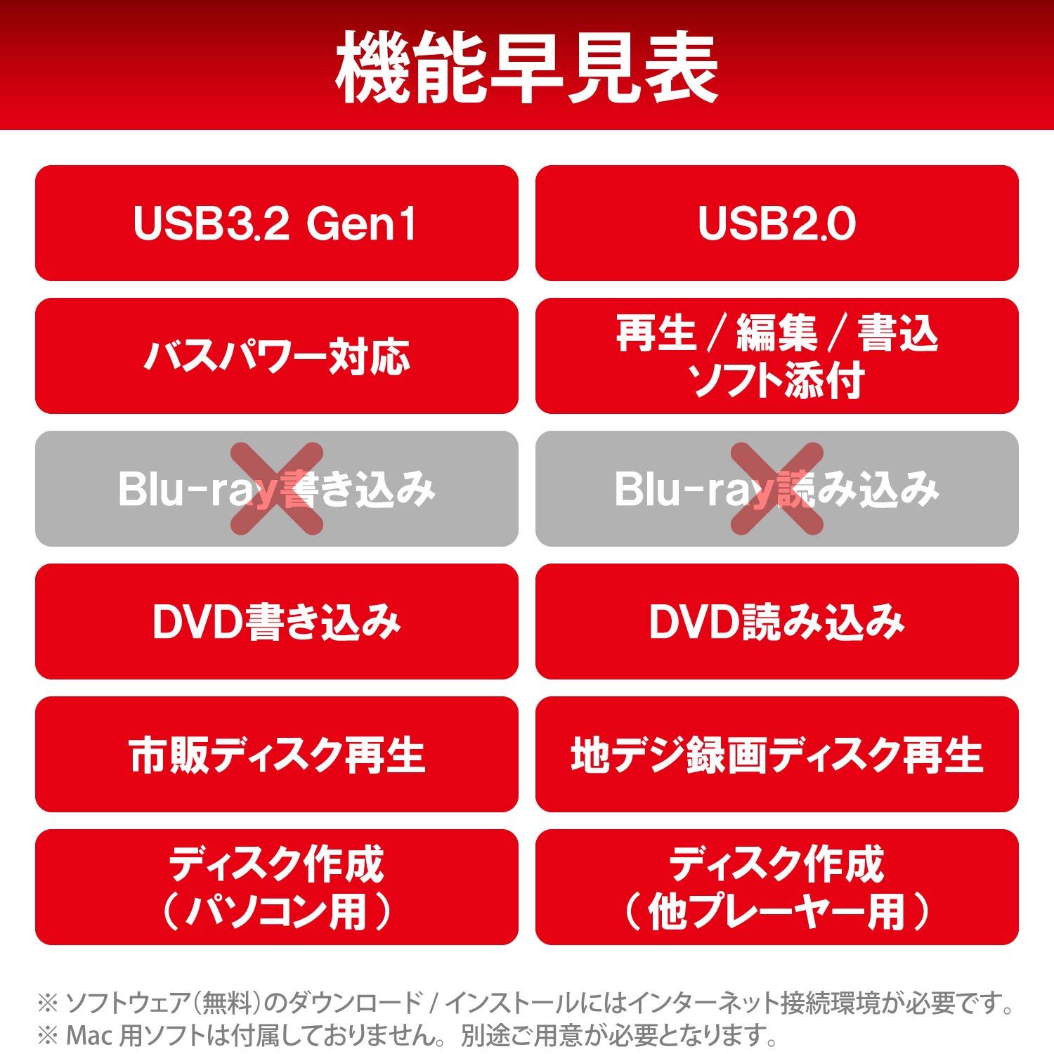 Type Cケーブル付