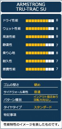 夏タイヤ