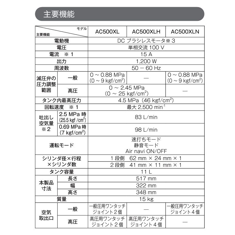 マキタ コンプレッサー エアコンプレッサ AC500XLHB 黒 11L