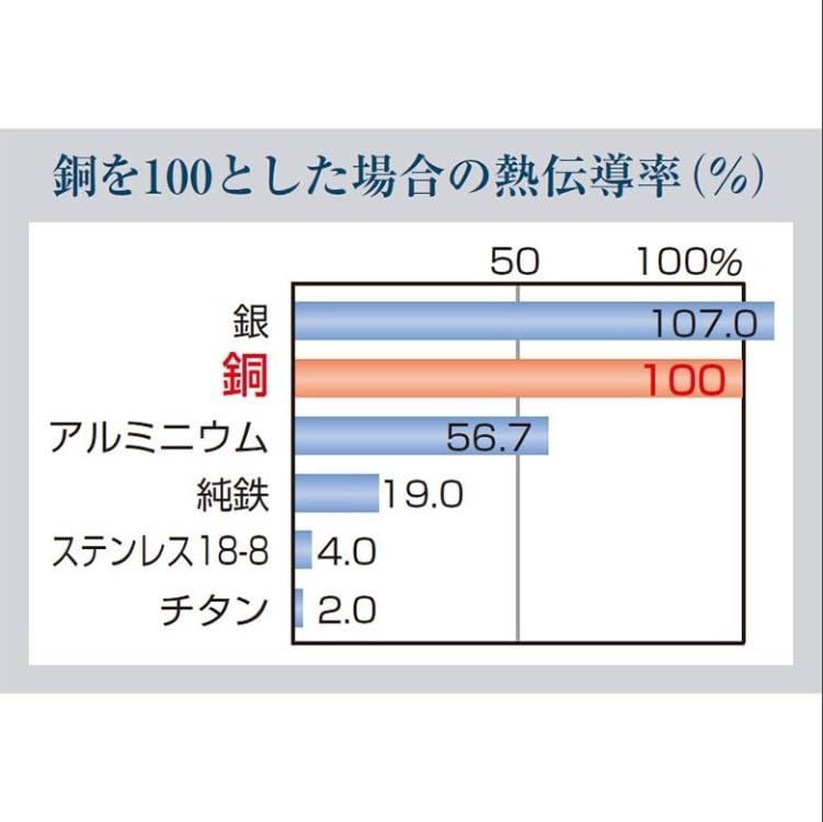 数量 MUK-1914 マグカップ 桐箱 370ml 素銅仕上 MUKU