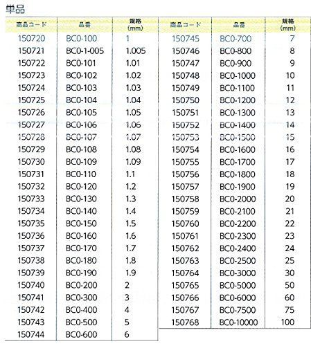 100.00mm 新潟精機 SK セラミックブロックゲージ 0級相当 品 バラ品