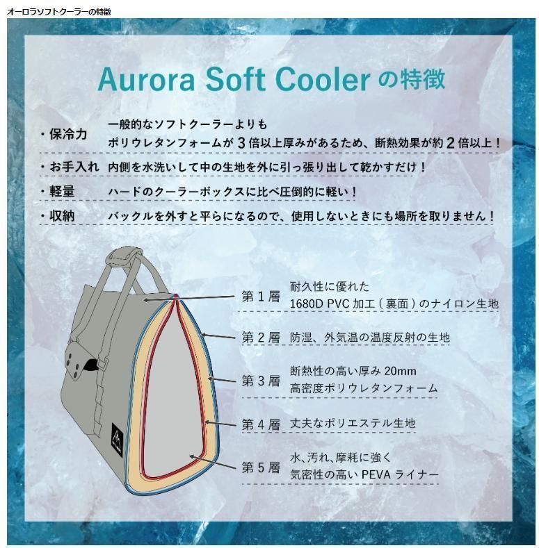 AURORA SOFT COOLER （オーロラソフトクーラー）M 24L - メルカリ