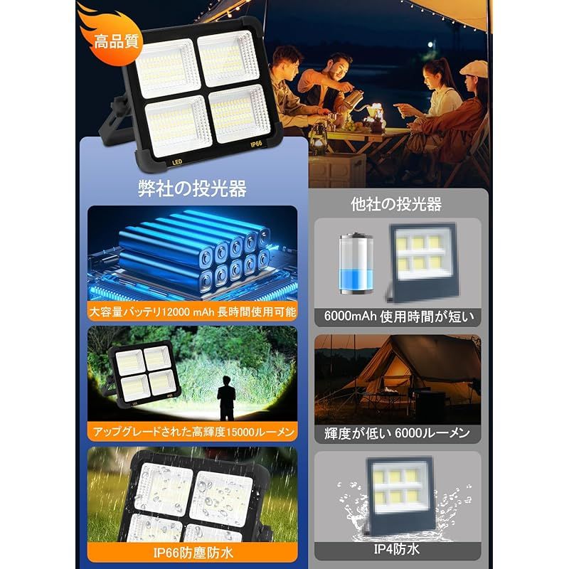 投光器 led 作業灯 「2025高輝度」充電式 led ランタン 15000LM