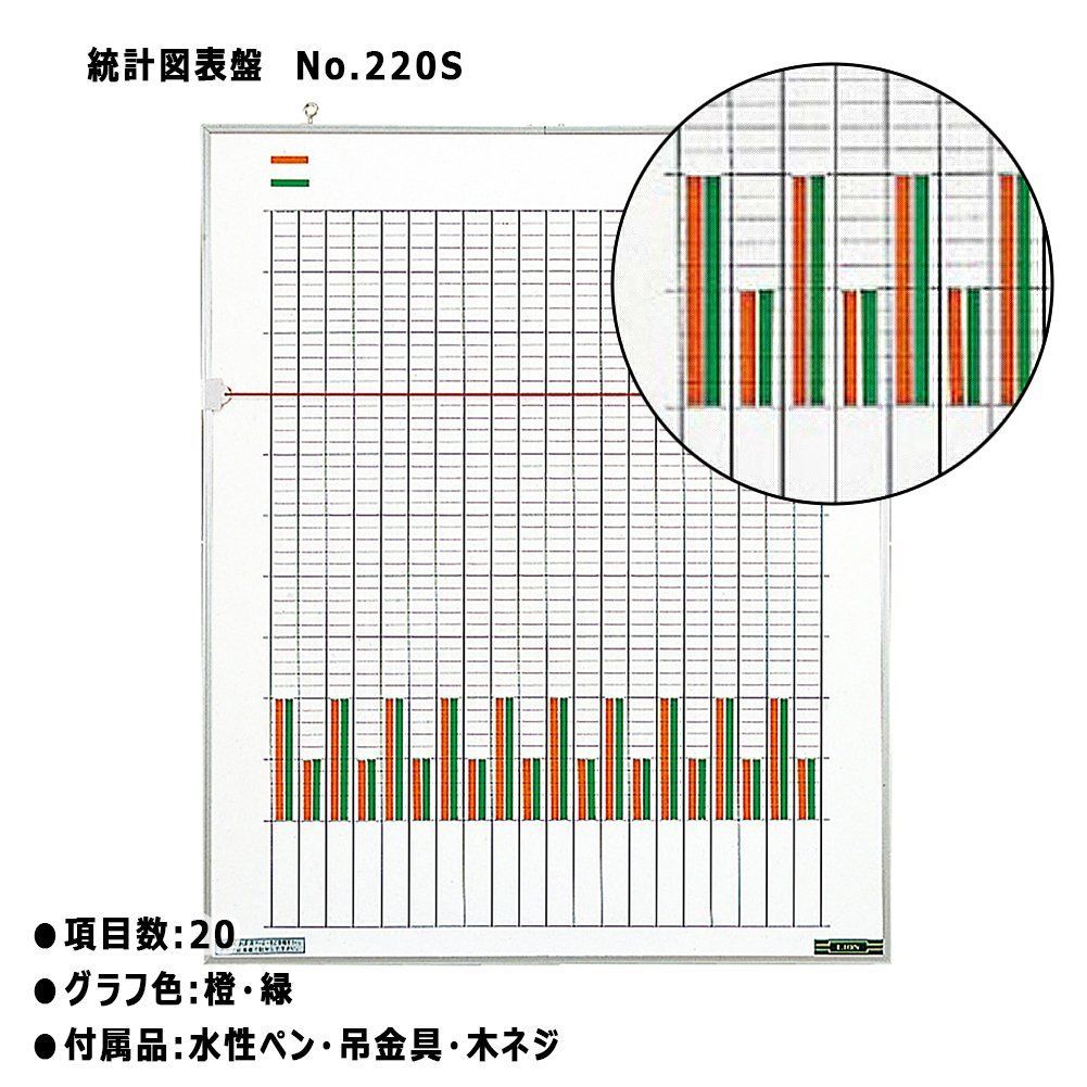 ライオン事務器 ホワイトボード 統計図表盤 20項目 454×553mm No.220S