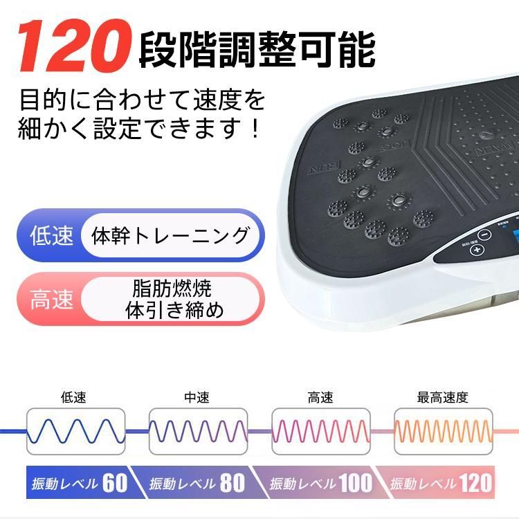 腰 太もも