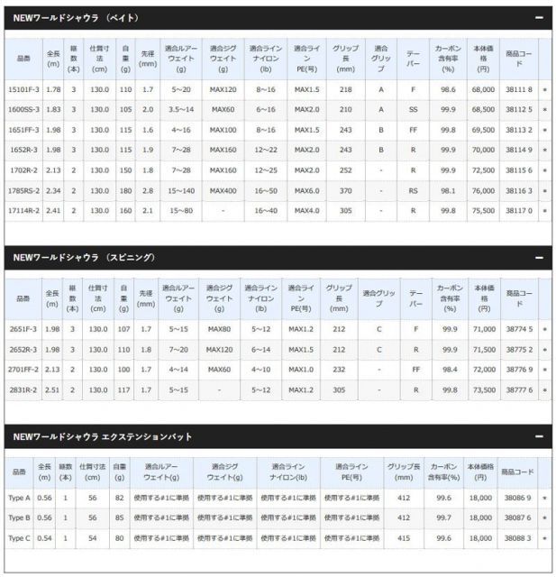 エクステンションバット Type