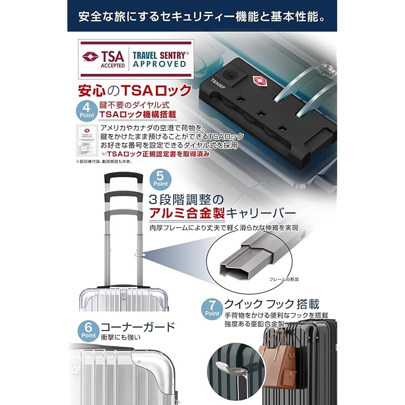一部パーツ無期限メーカー TSAダイヤルロック