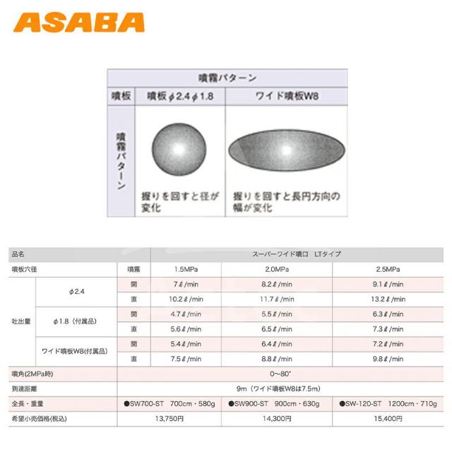 激安で季節を先取り。 麻場｜asaba 受注生産 鉄砲型噴口 スーパーワイド噴口 SW900-LT L型 G1|4 450104930 限定商品＆豊富な品揃え。