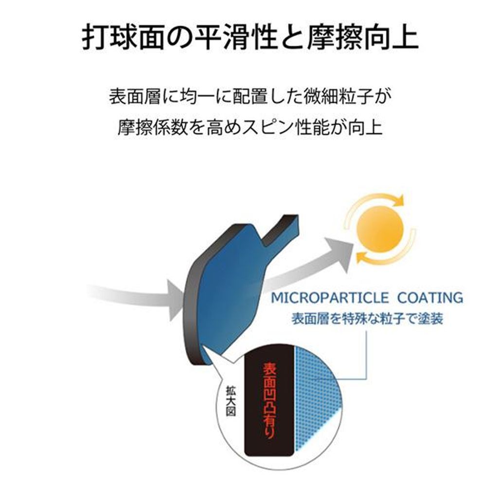 パドル YONEX