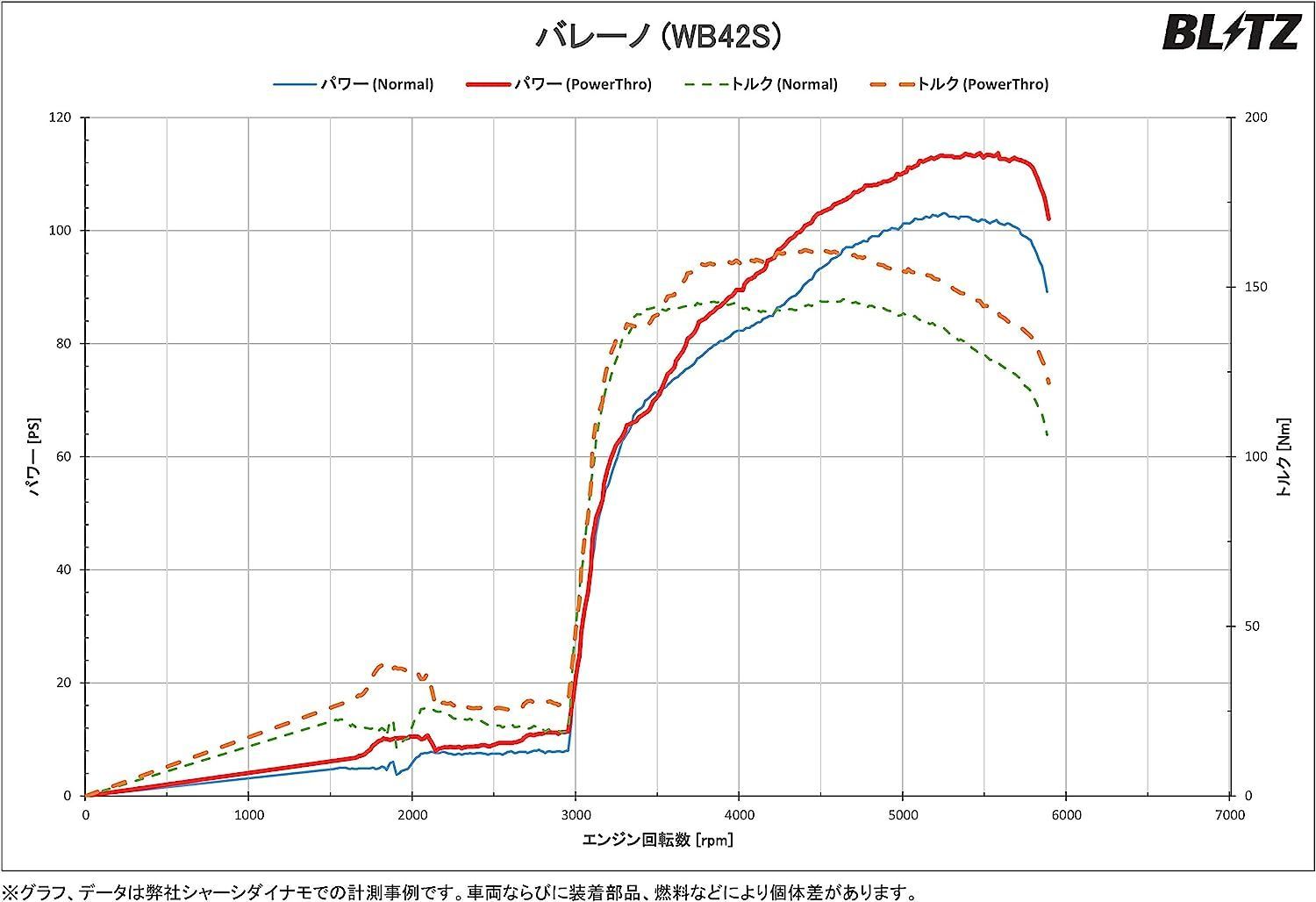 ☆ BLITZ ブリッツ Power Con/パワコン カ ZC13S ・バレーノ K10C