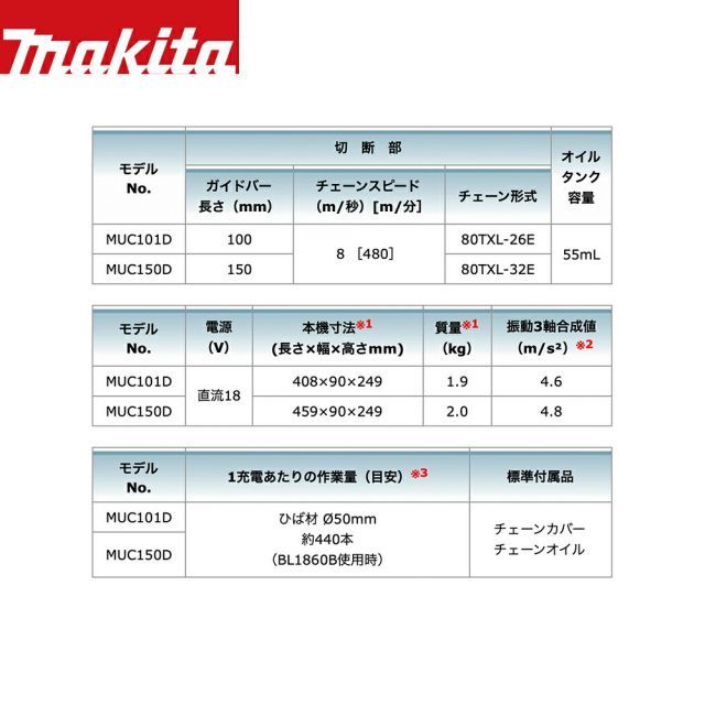 ハンディーチェンソー