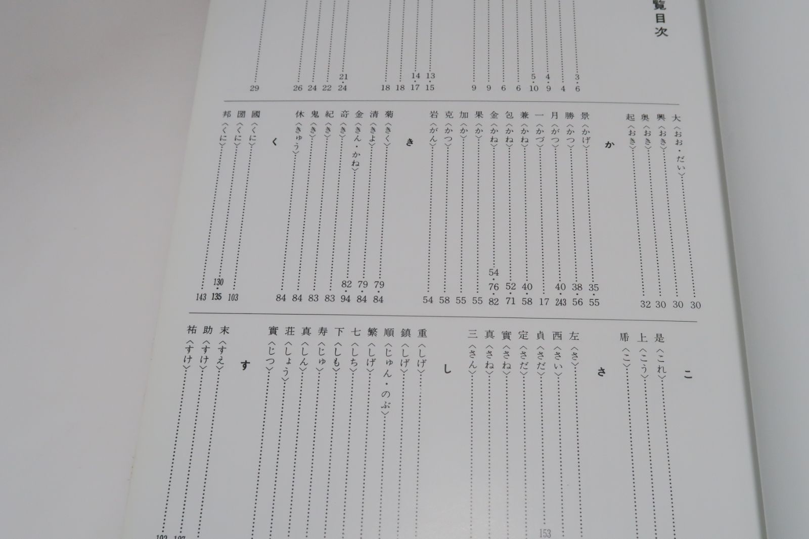 図版刀銘総覧/飯田一雄/刀工総覧の姉妹書として編集・両書は互いに密接