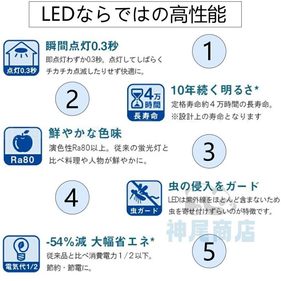 LED照明
