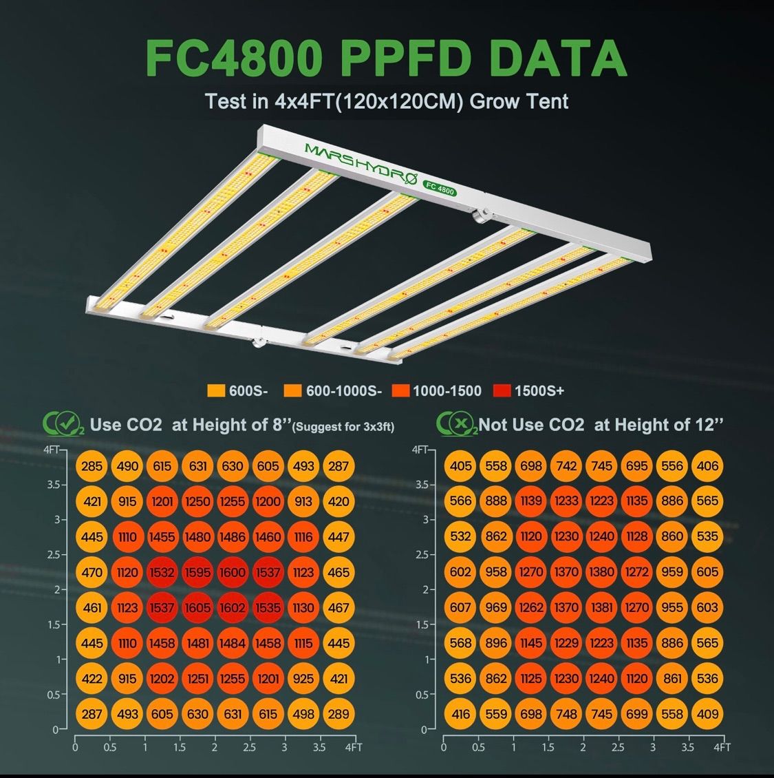 Mars hydro 最新型 FC-4800【正規代理店5年保証】 - メルカリ