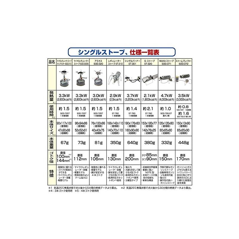SOTO(ソト) シングルバーナー/ST-301 / 073019【シングルコンロ