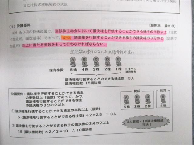 UN03-090 CPA会計学院 公認会計士講座 テキスト/短答対策問題集 企業法