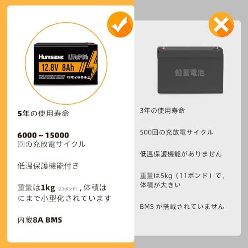 8Ah LiFePO4リン酸鉄リチウムイオンバッテリー