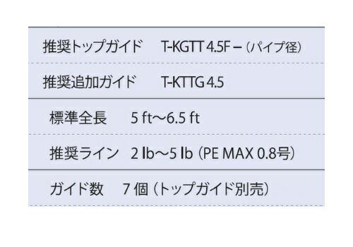 富士工業 ディスカウント ガイド T-KLTG20H7 チタン TORZITE ガイド