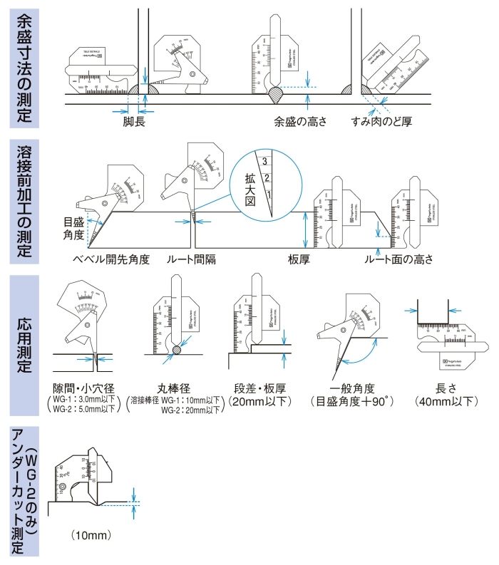WG2