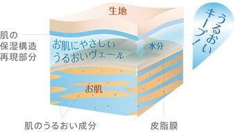 グンゼ キレイラボ 完全無縫製 ハーフトップ Mサイズ