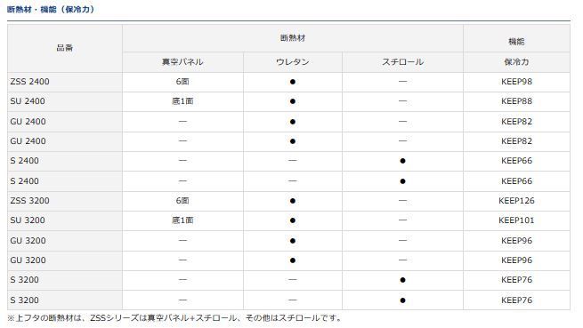 ダイワ