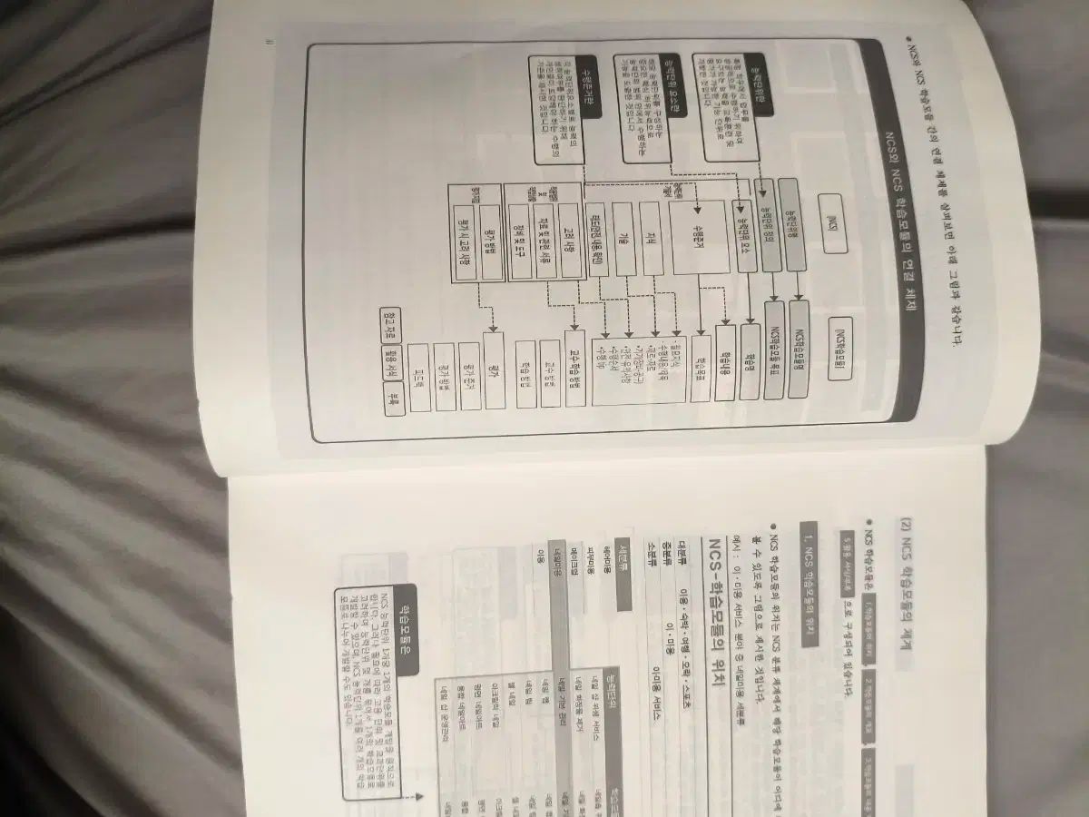 フォークリフト 参考書