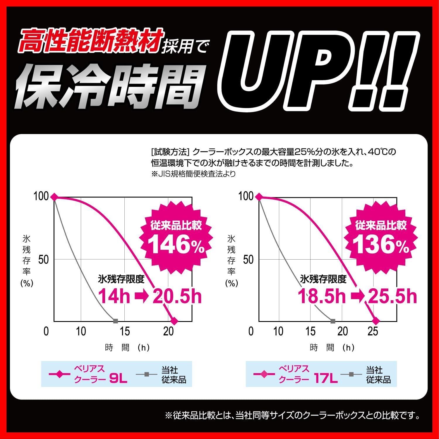 迅速発送サンカ べリアスクーラー 高性能な断熱材を採用 ワンプッシュオープン型クーラーボックス 17L 大型 モスグリーン 保冷力の高いハードタイプ  cooler box 冷藏箱 日本製 SANKA VAC-17WH/GR メルカリ