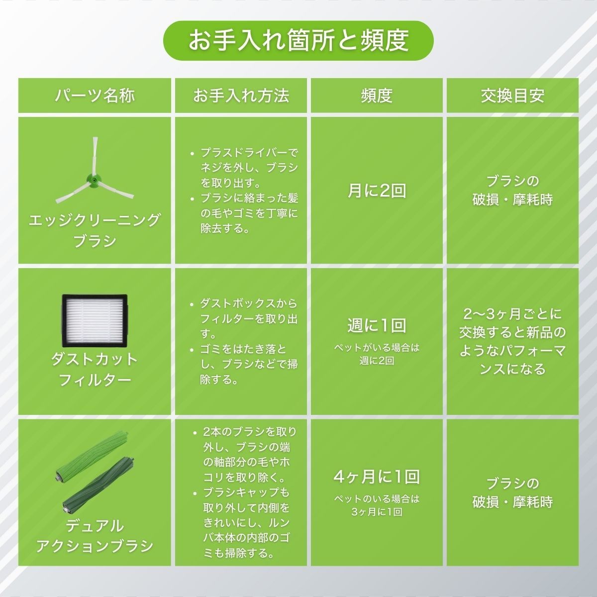 ルンバ メンテナンス セット ブラシ i7 i3 i2 e5 消耗品 互換品