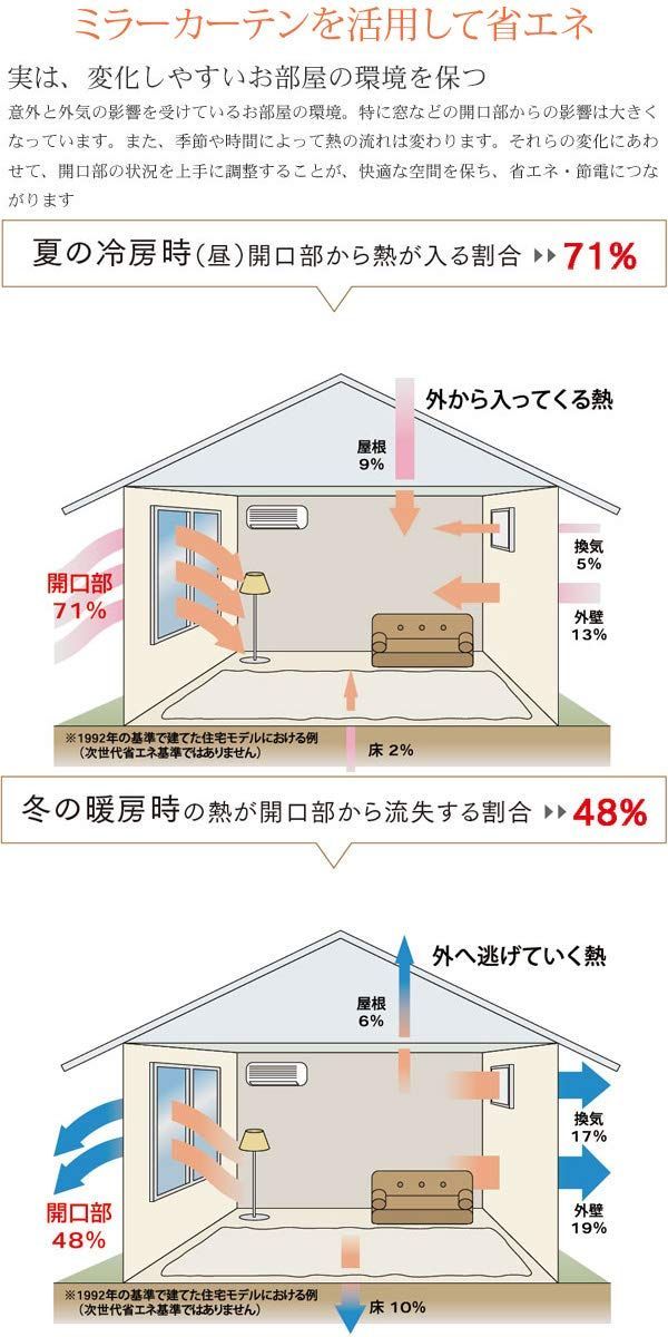 色: ホワイト（ストライプ）】夜も透けにくいミラーレースカーテン UV