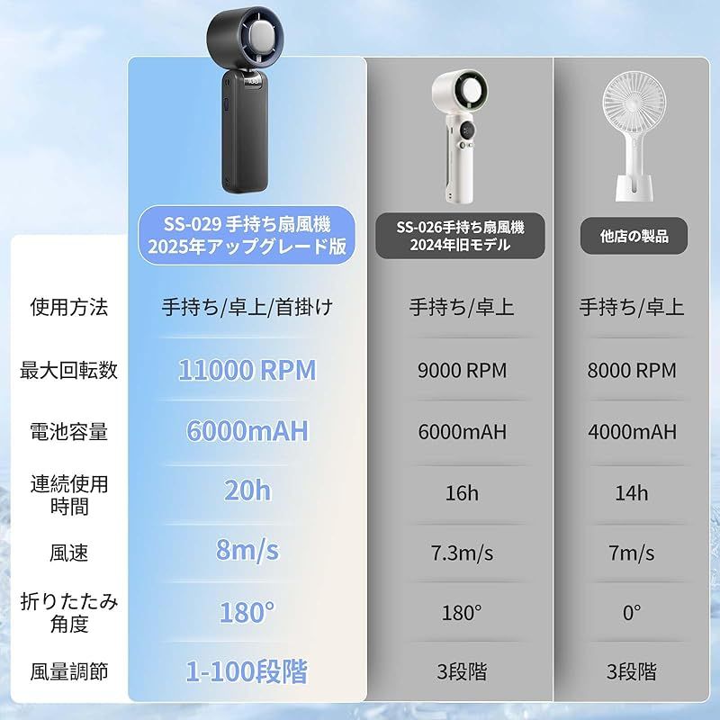 超高速大風量 折り畳み