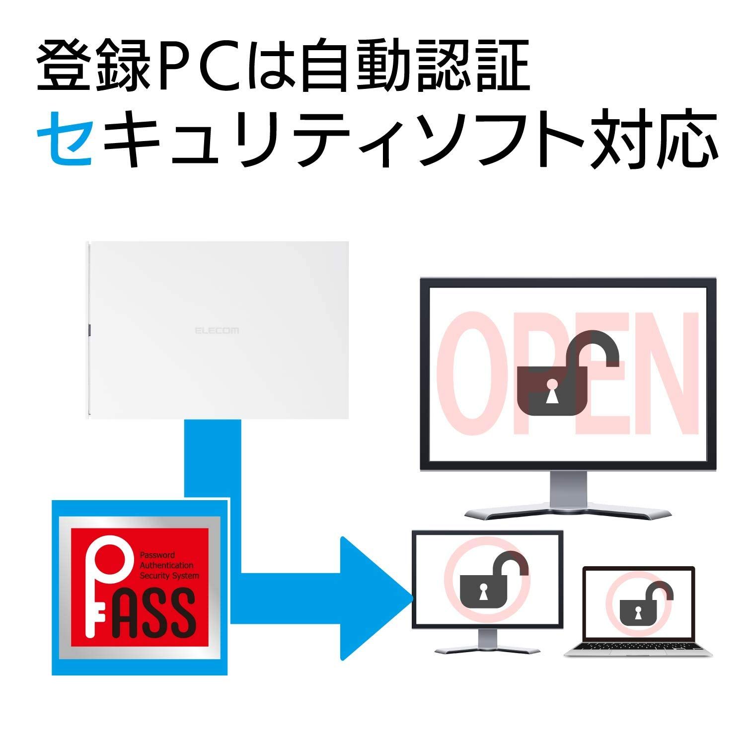USB3.1 Gen1