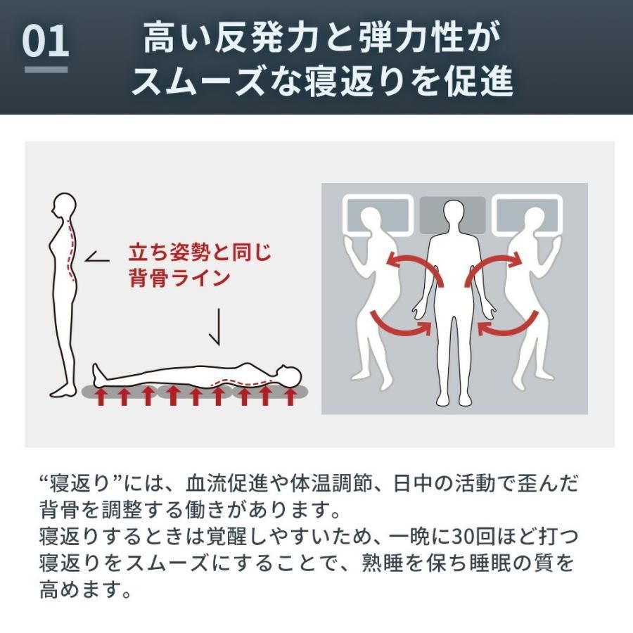 厚み7cm 体圧分散