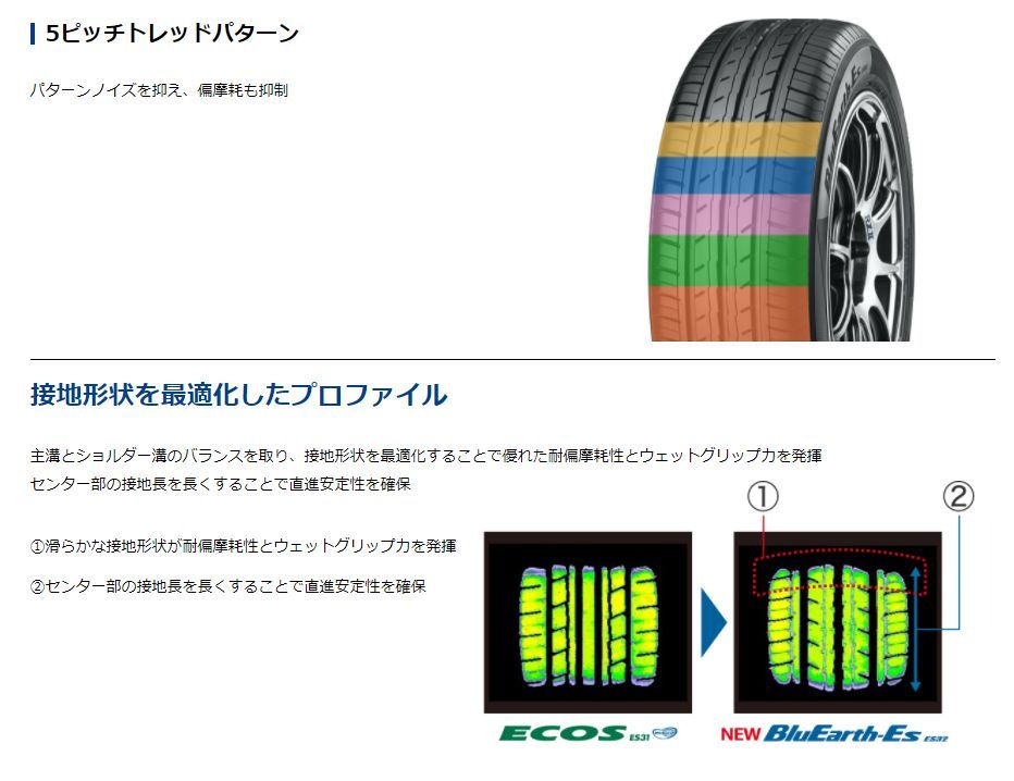 195/65R15 新品サマータイヤ 4本セット YOKOHAMA BluEarth-Es ES32B 195/65R15 91S ヨコハマタイヤ  ブルーアース 夏タイヤ ノーマルタイヤ 矢東タイヤ - メルカリ