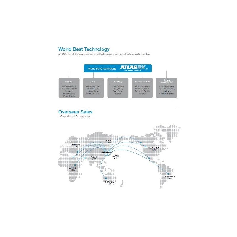 自由な船積みは、今買う。 ATLASBX アトラス 国産車バッテリー Dynamic Power AT MF 90D26L 1 来店をご期待!