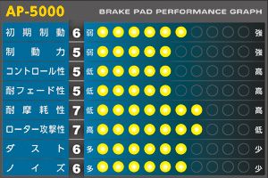 APP ブレーキパッド SFIDA AP-5000 フロント トヨタ カローラ 入数：1セット(左右) 281F