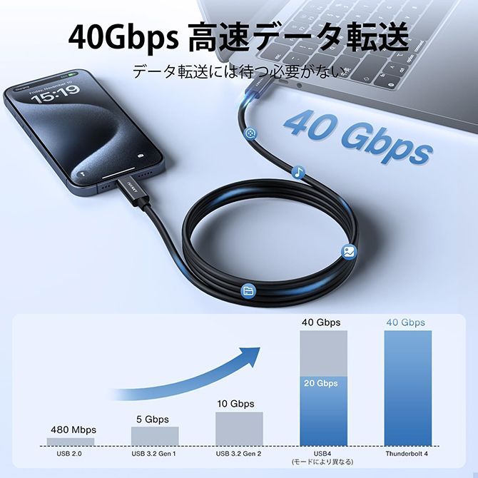 サンダーボルト４